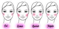 Aplicação do blush é diferente para cada tipo de rosto; saiba como fazer