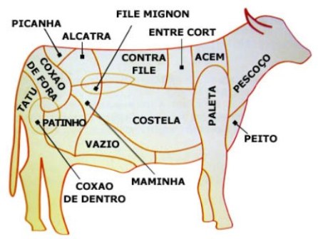 Apesar de existir uma história de ‘carne de primeira e de segunda’, os nutricionistas afirmam que as propriedades nutricionais são praticamente as mesmas.