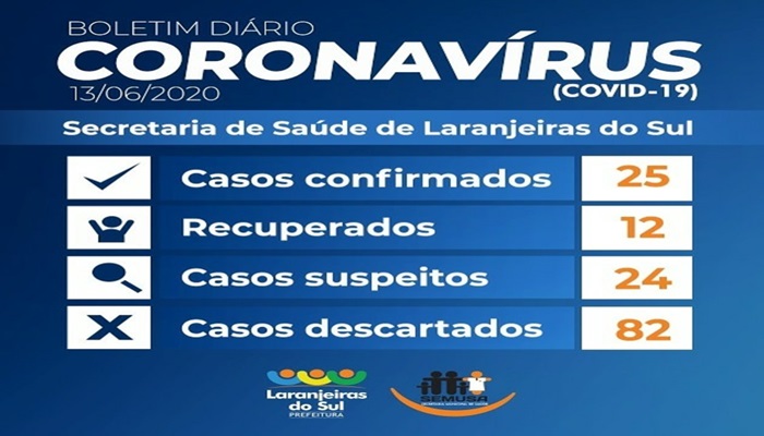 Laranjeiras - Saúde registra três novos casos de Covid-19