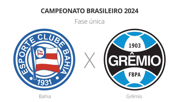 Brasileirão: Bahia x Grêmio - 4º rodada 