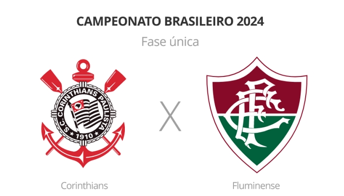 Brasileirão: Corinthians x Fluminense - 4º rodada 