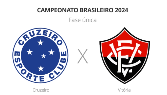 Brasileirão: Cruzeiro x Vitória - 4º rodada 