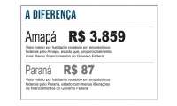 Paraná é o estado com menor volume de empréstimos liberados pelo Governo Federal