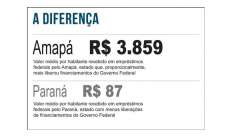 Paraná é o estado com menor volume de empréstimos liberados pelo Governo Federal