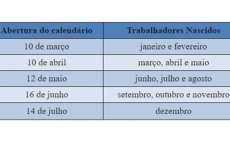 Saques de FGTS no Paraná devem chegar a R$ 3,1 bilhões