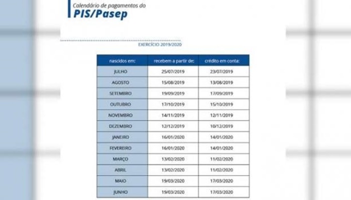 Abono do PIS/Pasep começa a ser pago hoje