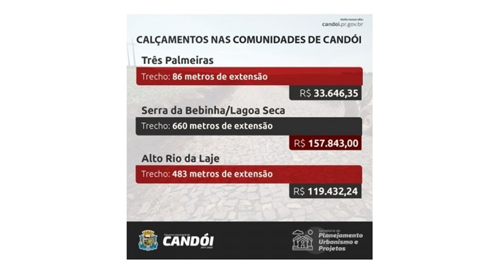 Candói - Prefeitura investe R$ 310 mil em calçamentos