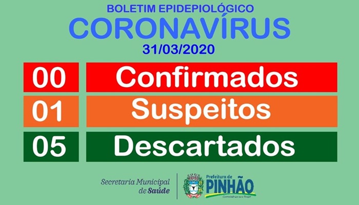 Pinhão - Novo caso suspeito de Covid -19 é registrado no município 