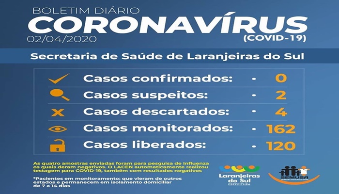 Laranjeiras - Saúde registra o segundo caso suspeito de COVID -19