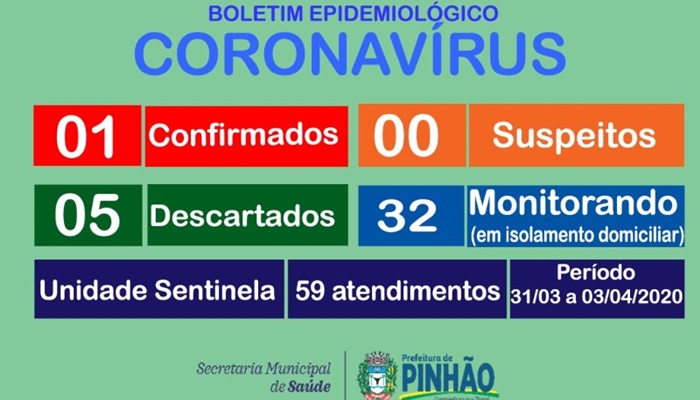 Pinhão - Exame confirma primeiro caso de Covid-19 no município
