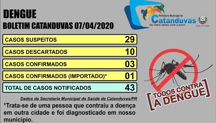 Catanduvas - Três casos de dengue são confirmados no município