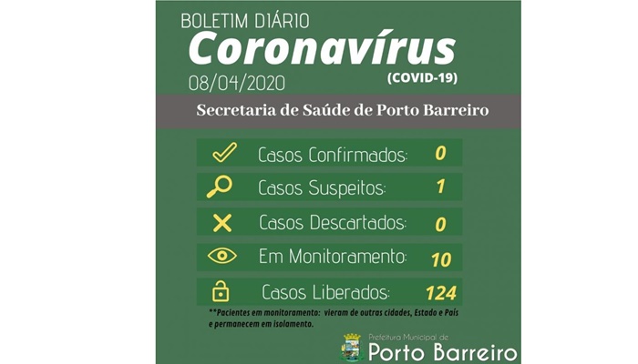 Porto Barreiro - Secretaria de Saúde divulga o primeiro caso suspeito de coronavírus