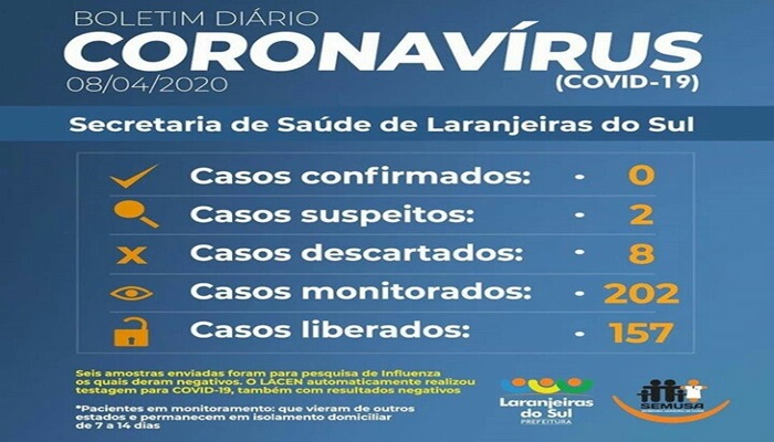 Laranjeiras - Saúde registra mais um caso suspeito de COVID-19