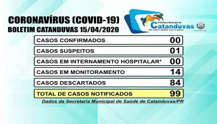 Catanduvas - Primeiro caso suspeito Covid -19 é registrado no município