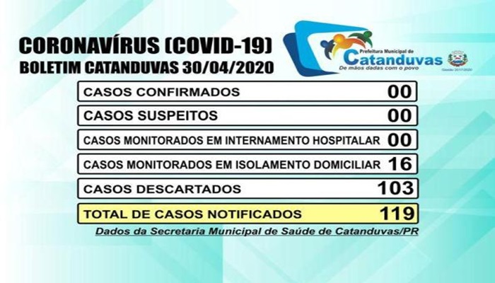 Catanduvas - Cidade segue sem casos confirmados de Covid -19