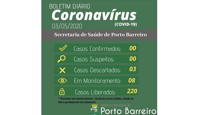 Porto Barreiro - Final de Semana seguiu sem registros de casos suspeitos
