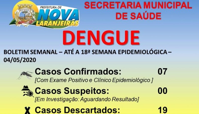 Nova Laranjeiras - Município confirma mais dois casos de Dengue