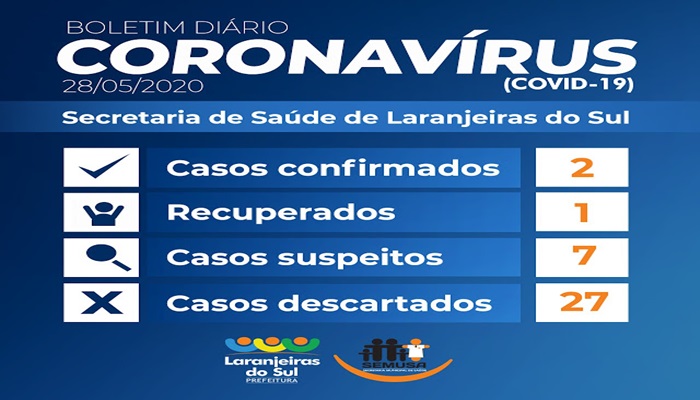 Laranjeiras - Município tem 07 casos suspeitos de Covid-19 afirma Saúde