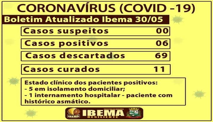 Ibema - Novo boletim aponta mais 03 novos casos de Covid-19 no município
