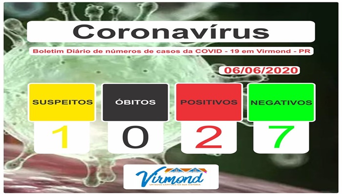 Virmond - Dois casos de Covid -19 são confirmados no município 