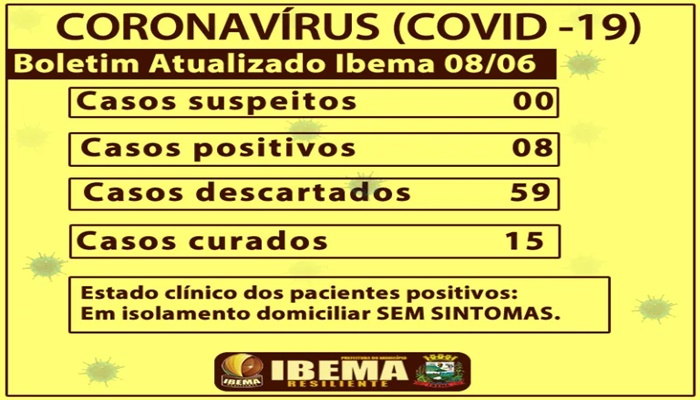 Ibema - Município registra mais 03 novos casos de Covid -19 