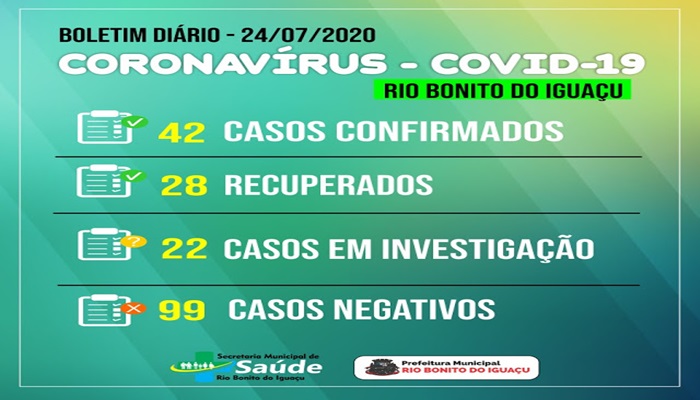 Rio Bonito - Saúde registra 08 novos casos de Covid-19 e ações de conscientização são realizadas pelos agentes