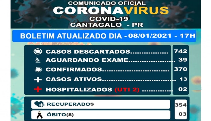 Cantagalo - Saúde comunica a 3ª morte em decorrência da Covid-19 no município 