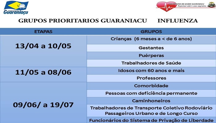Guaraniaçu - A 1ª fase da Campanha de Vacinação contra a Gripe (Influenza H1N1) inicia nesta terça 