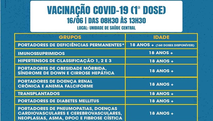 Guaraniaçu - Vacinação contra a Covid-19 continua nesta quarta 