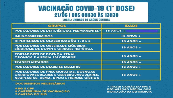 Guaraniaçu - Vacinação contra a Covid -19: 1ª Dose continua em Guaraniaçu. Atenção para os grupos que devem ser imunizados neste segunda 