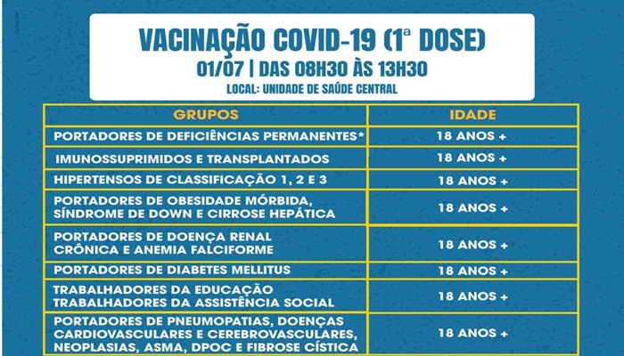 Guaraniaçu - Vacinação contra a Covid-19 nesta quinta será 1ª Dose para pessoas com comorbidades
