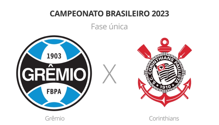Brasileirão: Grêmio x Corinthians - 34ª rodada