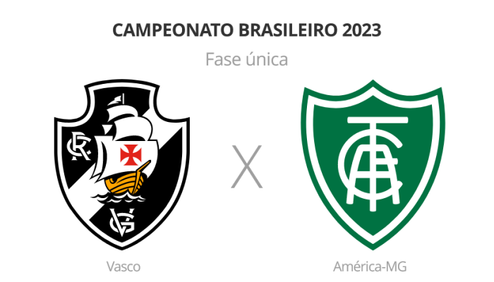 Brasileirão: Vasco x América-MG - 34ª rodada