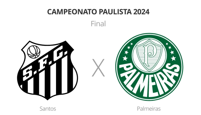 Santos x Palmeiras - Campeonato Paulista