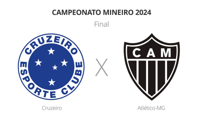 Cruzeiro x Atlético - Campeonato Mineiro