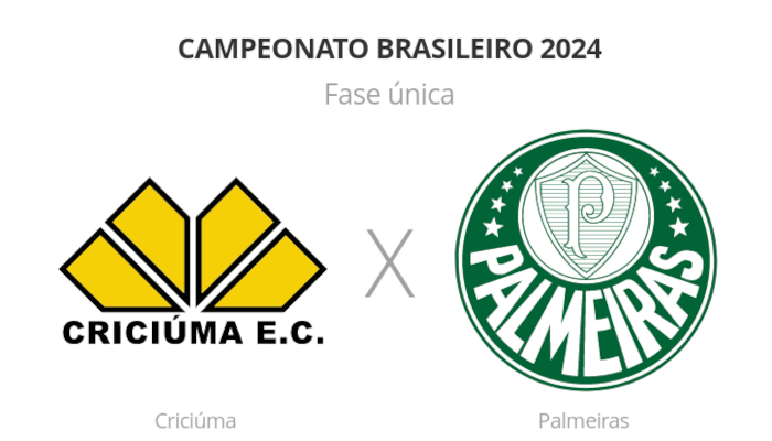 Brasileirão: Criciúma x Palmeiras - 7º rodada