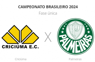 Brasileirão: Criciúma x Palmeiras - 7º rodada