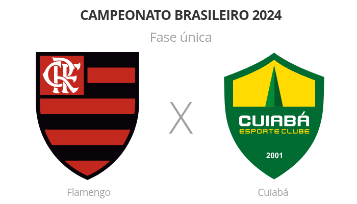 Brasileirão: Flamengo x Cuiabá - 15º rodada