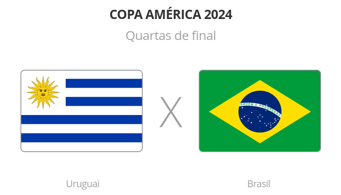 Copa América: Brasil x Uruguai