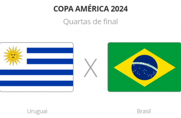 Copa América: Brasil x Uruguai