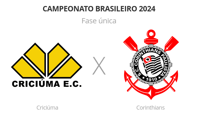 Brasileirão: Criciúma x Corinthians - 36º rodada