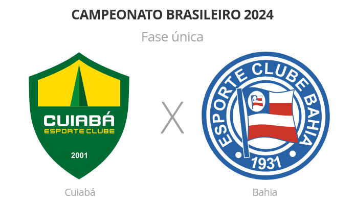 Brasileirão: Cuiabá x Bahia - 36º rodada