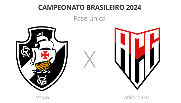 Brasileirão: Vasco x Atlético-GO - 36º rodada