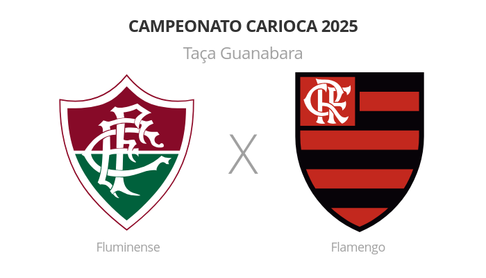 Fluminense x Flamengo - Campeonato Carioca