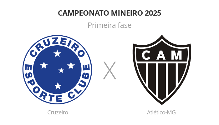 Cruzeiro x Atlético-MG - Campeonato Mineiro