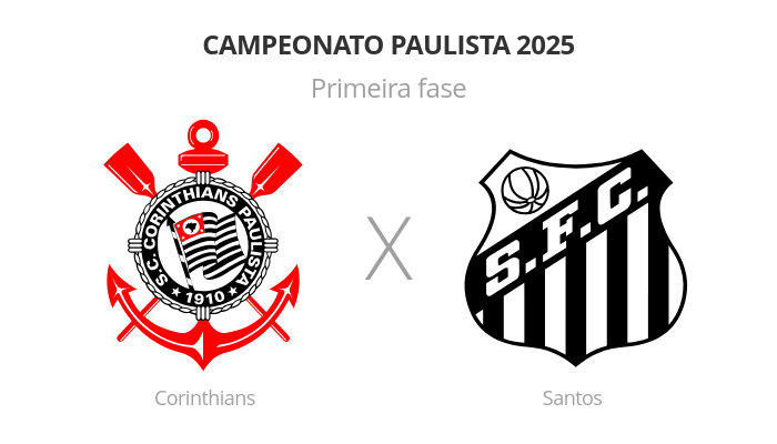 Corinthians x Santos - Campeonato Paulista