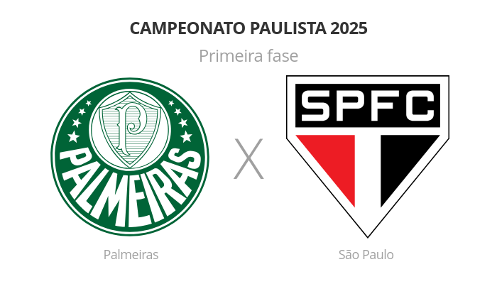 Palmeiras x São Paulo - Campeonato Paulista