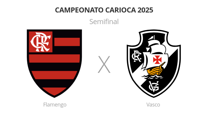 Flamengo x Vasco - Campeonato Carioca