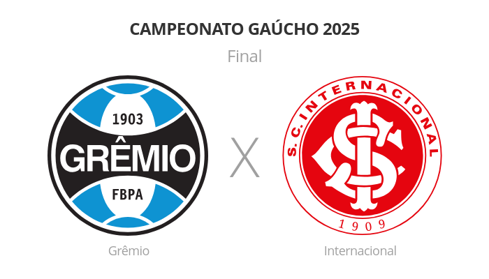 Grêmio x Inter - Campeonato Gaúcho