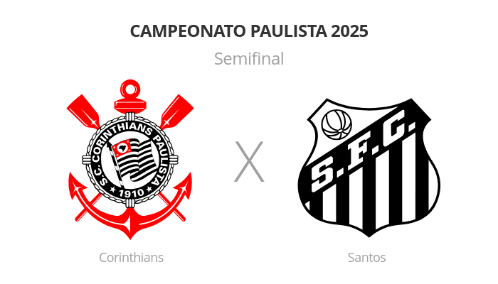 Corinthians x Santos - Campeonato Paulista